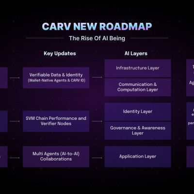 CARV_New_Roadmap_2025_1_1753115832bDY3pSYxmW.jpg